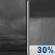 Sunday Night: Cloudy then Chance Rain Showers